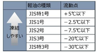 回答の画像