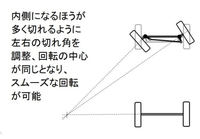 回答の画像