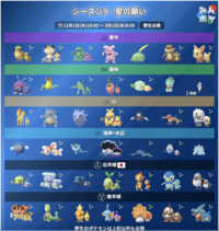 ポケモンgoの事で質問させていただきます 正義の剣イベントが Yahoo 知恵袋