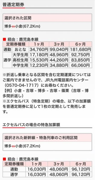 すいませんが小倉駅から博多駅までの新幹線定期代がいくらかかる