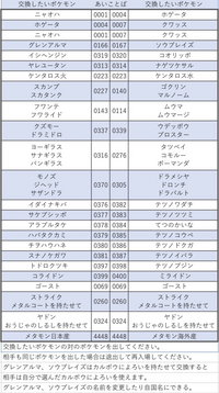 ポケモンスカーレット図鑑400捕まえたいんですけど バイオレットのみにでて Yahoo 知恵袋