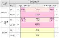 おはようございます ディズニーランドにある 三井住友銀行のatm Yahoo 知恵袋