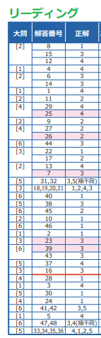 東進模試の第3回共通テスト本番レベル模試の解答解説を持っている方