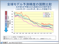 1番当たる天気予報アプリってなんですか Iphoneです Yahoo 知恵袋