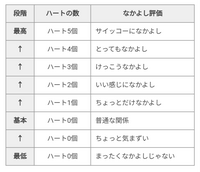 ポケモンsvの努力値を下げるきのみの仕様についてですまず 結論から 使える木の Yahoo 知恵袋