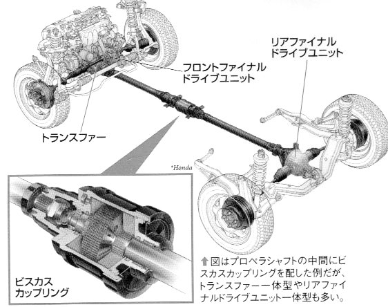 ビスカスカップリング式の４WDは山道や高速でも恩恵ありますか？ - Yahoo!知恵袋