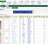 競馬ブック予想オッズについて競馬ブックの予想オッズはどのコースに 