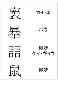 四象の太陰のような４つの横棒 が含まれる漢字を探しています 調 Yahoo 知恵袋