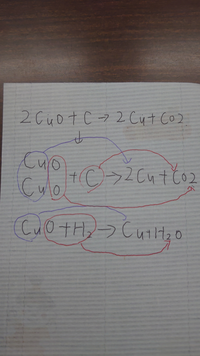 酸化銅＋炭素→銅＋二酸化炭素2CuO＋C→2Cu＋CO₂酸化銅＋水素... - Yahoo!知恵袋