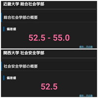近畿大学と関西大学ってほぼ同じレベルなの？もちろん学部