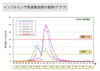 診断 2 人 で