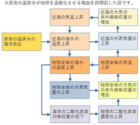 回答の画像