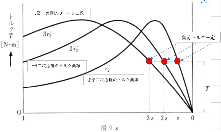 電源三種機械の比例推移の考え方がわかりません。 抵抗を変えると、... - 教えて！しごとの先生｜Yahoo!しごとカタログ