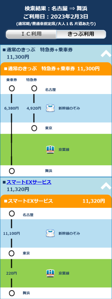 新幹線の切符についてです。名古屋からディズニーに行こうと思うのですが新幹... - Yahoo!知恵袋