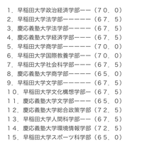 セールストア ほぼ未使用早稲田大学(文学部、文化構想部、社会科学部