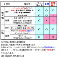 2023年 ゴールデンウィーク 定形外郵便（規格外）の発送につきまして