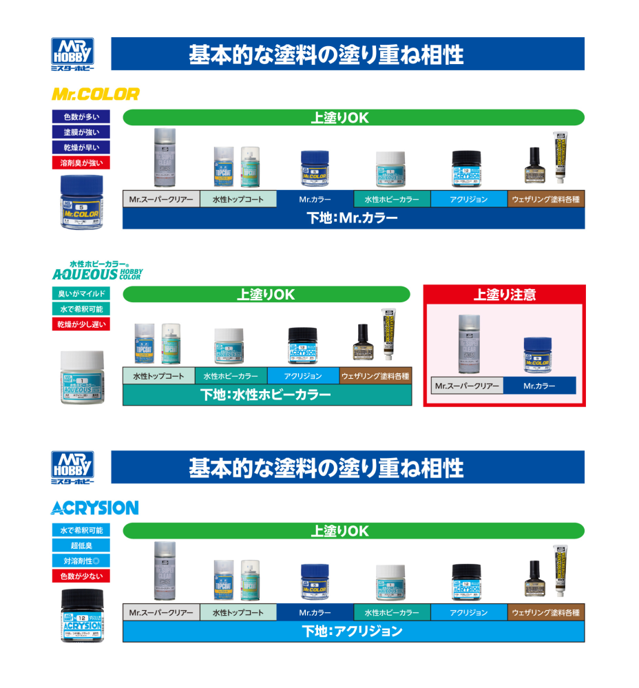 ガンプラのエアブラシ塗装で悩んでいます。 - ガイアノーツの塗料
