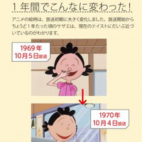 放送開始当初のサザエさんは登場人物がみんなカッパみたいな口を Yahoo 知恵袋