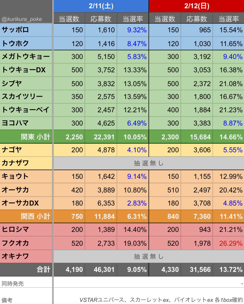 ポケモンセンターのポケモンカード販売抽選について - ポケモンセン 