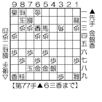将棋で 部分的に必至 とは 具体的にはどのような局面を指しますか 詰め Yahoo 知恵袋