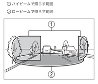 回答の画像