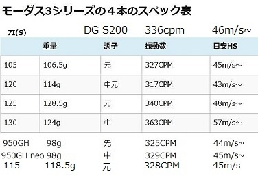 ゴルフクラブのシャフトについて(アイアン)NSPRO950NEOフレックスRと