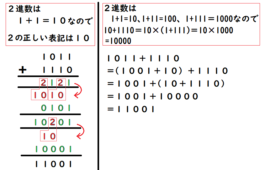 2進数1011➕1110はなぜ11001になるのですか？110001 - Yahoo!知恵袋