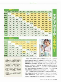 MARCH理系の序列は明治、中央、青山学院、法政、立教の順番