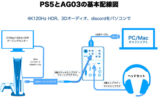 PS5を買う予定なのですが、PS5のマイクアンプにヤマハag0... - Yahoo!知恵袋