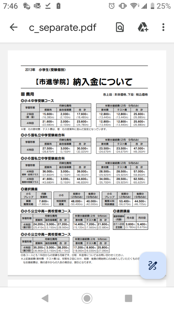 市進学院の費用ざっくり教えて下さい。中学受験対策で小4から通