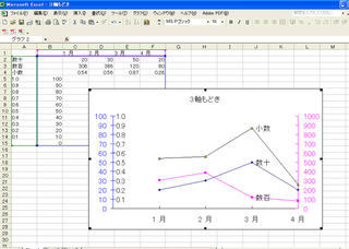 Excelで３軸グラフ作れないことを知りました ３軸グラフを簡単に作る Yahoo 知恵袋