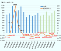 回答の画像