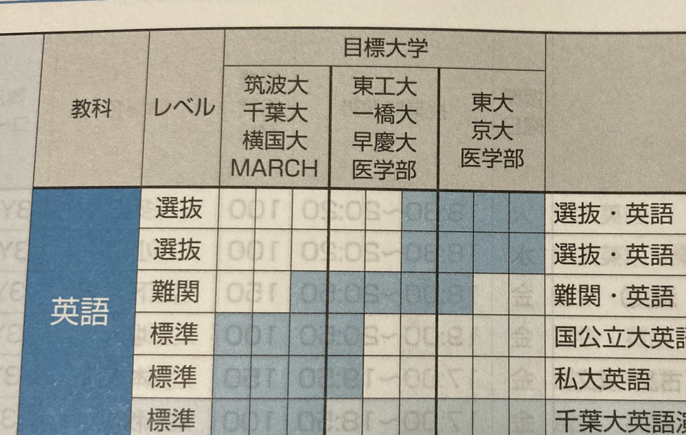 駿台は選抜、難関、標準、基礎クラスがあると思うんですけど、以前説明会で千葉大... - Yahoo!知恵袋