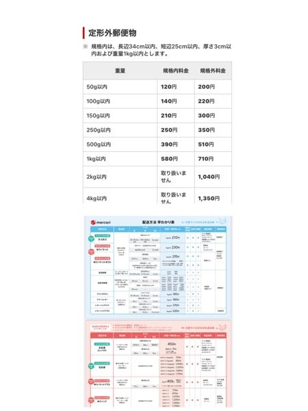 メルカリで漫画4冊を出品する場合の1番良い発送方法を教えてく