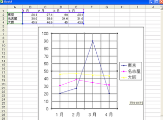 折れ線グラフを作成するのに方眼紙を使いたいのですが方眼紙だけ Yahoo 知恵袋
