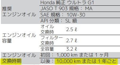 レブル500.レブル1100DCTのオイル交換費用とカスタムについて