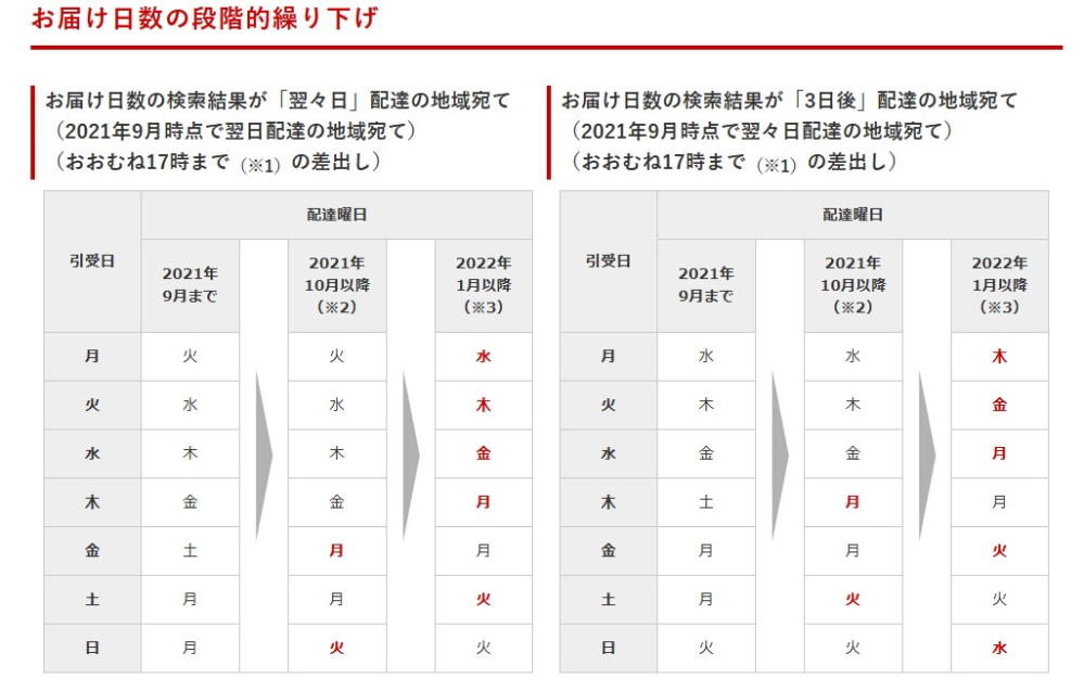 郵便物（普通郵便）で、不着で調査依頼をして、その後に見つかった