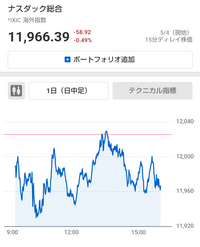 診断バイオマーカー