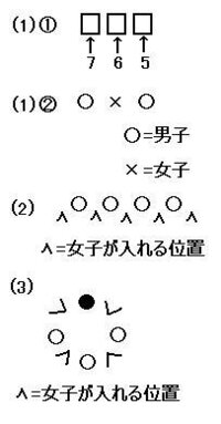 数aの問題です 解いてください 問 男子4人 女子3人 計7人の生 Yahoo 知恵袋