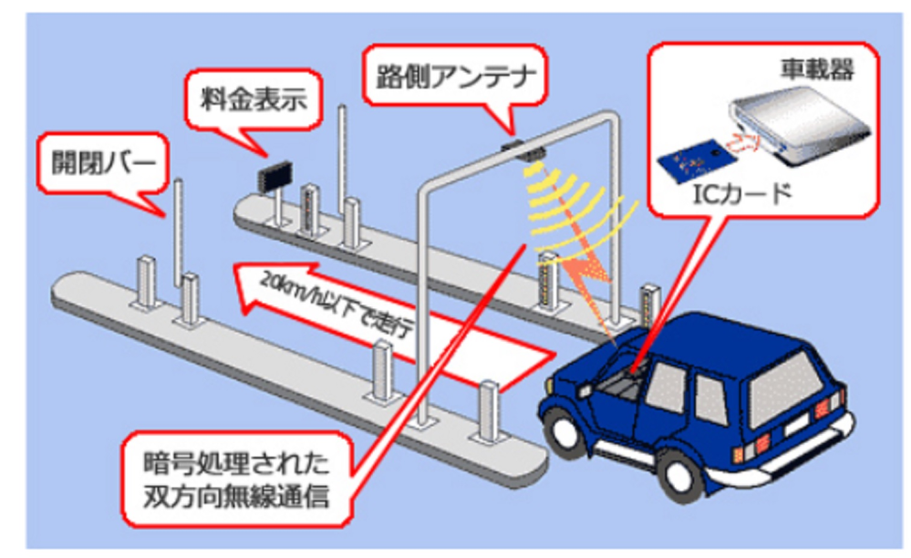バイクのETCの取り付けを考えており、調べていたのですがハン