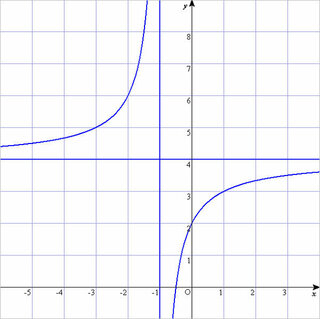 分数関数y Bx C X Aのグラフは 点 1 3 を通り2直 Yahoo 知恵袋