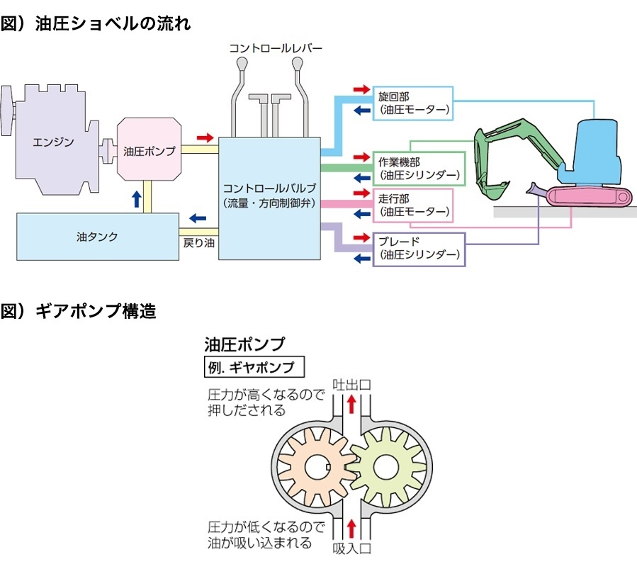 ユンボの走行不良についてクボタK008-2の走行に不具合があ... - Yahoo 