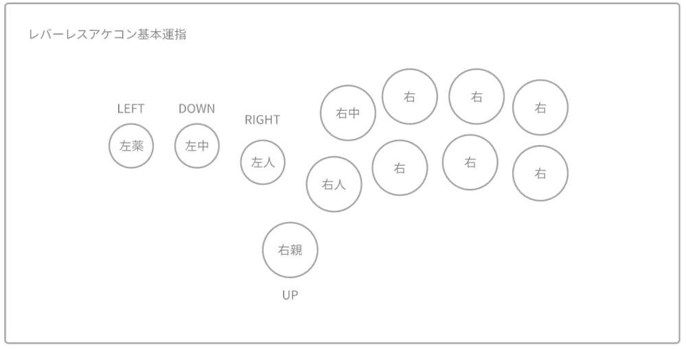 hitboxというレバーレスコントローラーとは何か分かる方教えてい