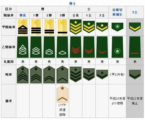 このマークって陸上自衛隊の何の階級ですか？... - 教えて！しごとの