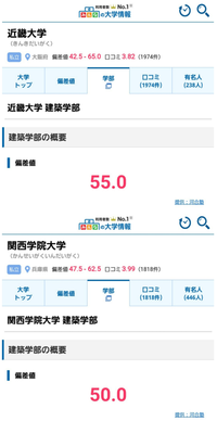 早稲田大学同志社大学関西大学近畿大学 関西の大学における学歴フィルターは、「関西難関六大学」で