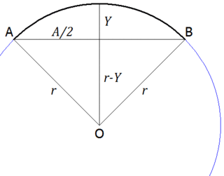 円弧の両端点間の距離から半径をを求める方法を知りたいのですが ど Yahoo 知恵袋