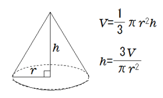 体積 方 円錐 の 求め