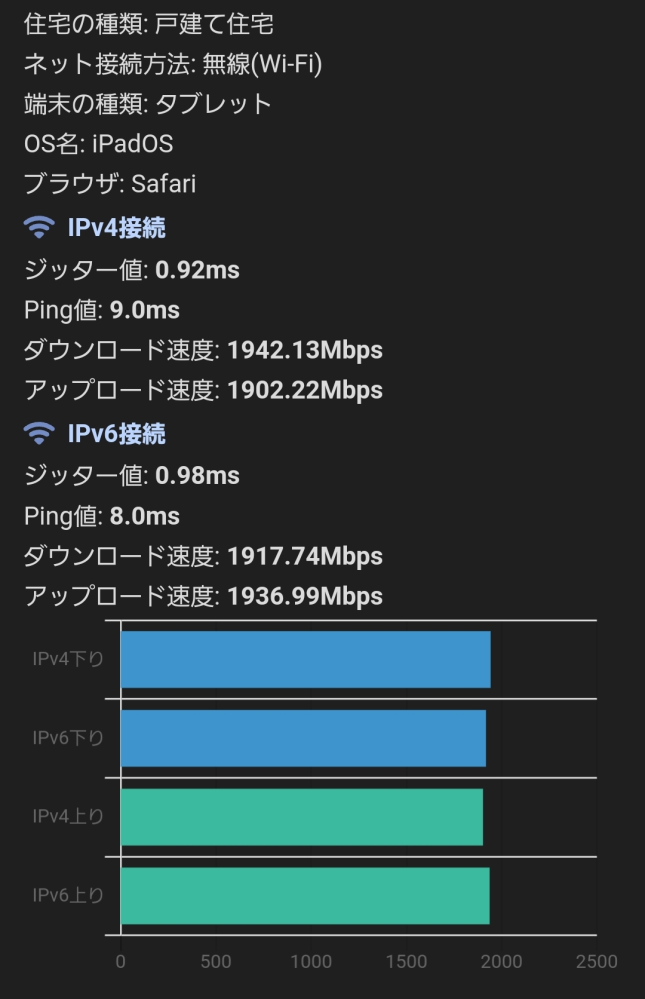 荒野行動をする為にiPadプロを購入しようと思っているのですが、容量は
