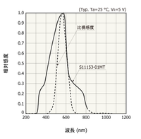 回答の画像