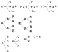中２の樹形図を教えていただけませんか 樹形図が初歩的な所から分か Yahoo 知恵袋